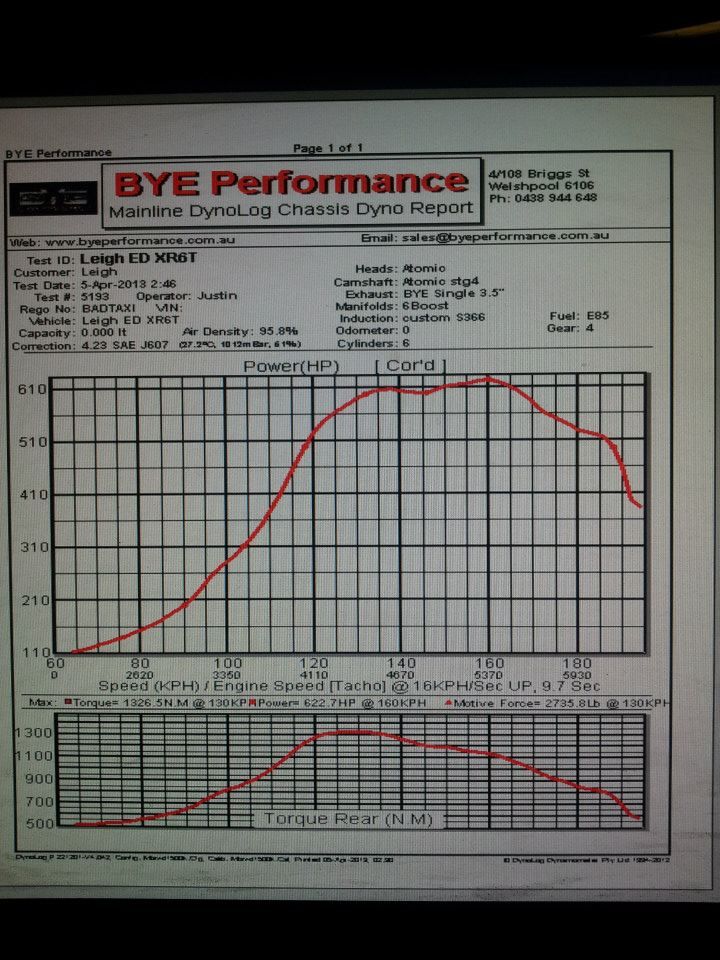 DynoSheetRuninED_zps9d13df1f.jpg