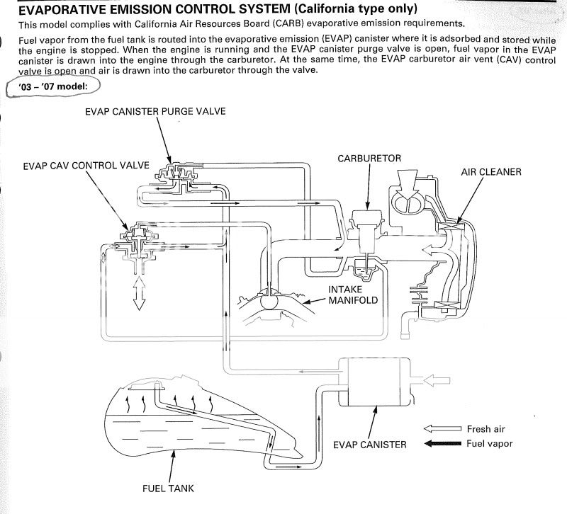 Honda Vtx 1300 Carburetor Diagram